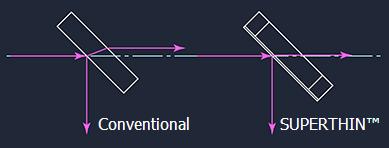 Super Thin PBS vs. Regular PBS