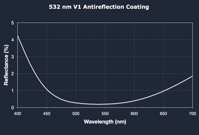 V1 Coating at 532nm