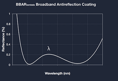 BBARlambda Coating