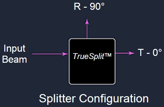 TrueSplit Configuration