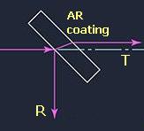 Light Path at Plate Beamsplitter