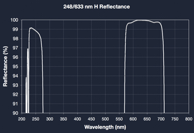 248nm & 633nm Hybrid reflectance coating