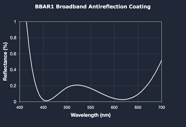 BBAR1 Coating