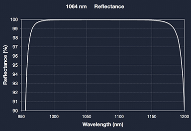 Narrowband Reflective Coating at 1064nm